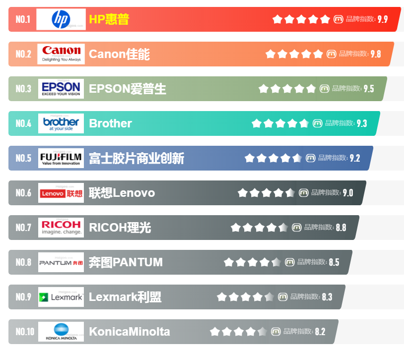 打印機類型介紹，購買打印機指南